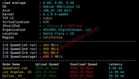 DigitalOcean:1c-2gb-sfo3美西地区旧金山主机测评 DigitalOcean:1c-2gb-sfo3美西地区旧金山主机测评