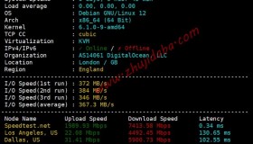 DigitalOcean:英国伦敦机房主机测评,LON1线路测试 DigitalOcean:英国伦敦机房主机测评,LON1线路测试