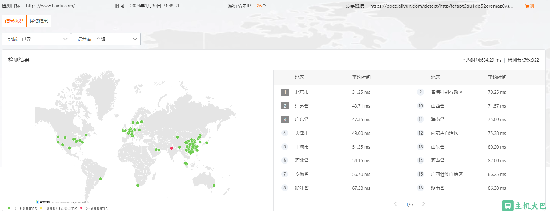 阿里云：网络拨测工具