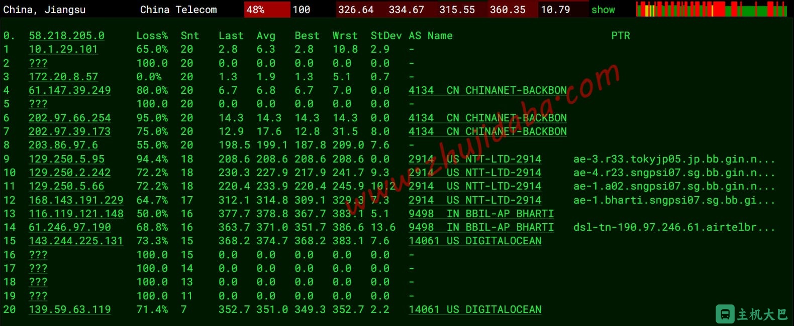DigitalOcean：1c-1gb-blr1 印度班加罗尔主机测评