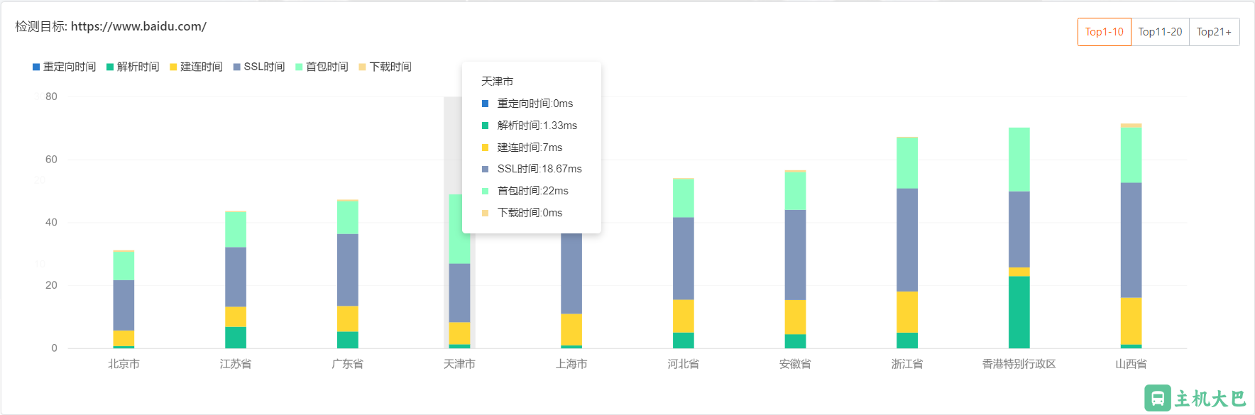 阿里云：网络拨测工具